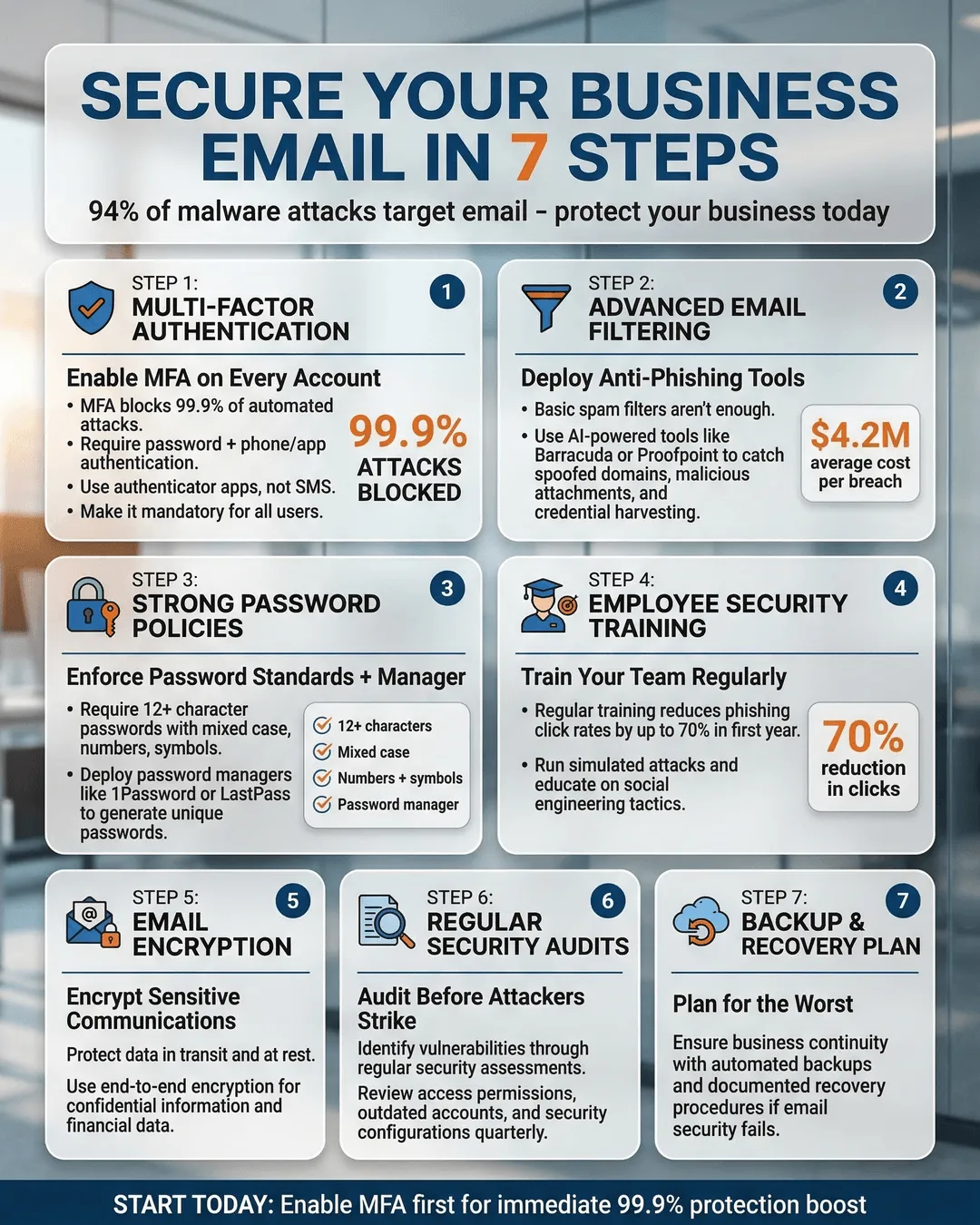 Business professional reviewing email security settings on laptop screen with shield icon overlay